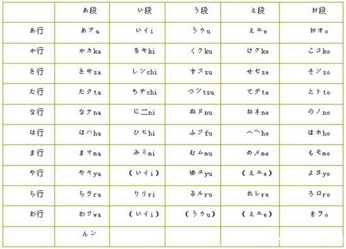日語五十音圖標(biāo)-五十音圖-蘇州日語