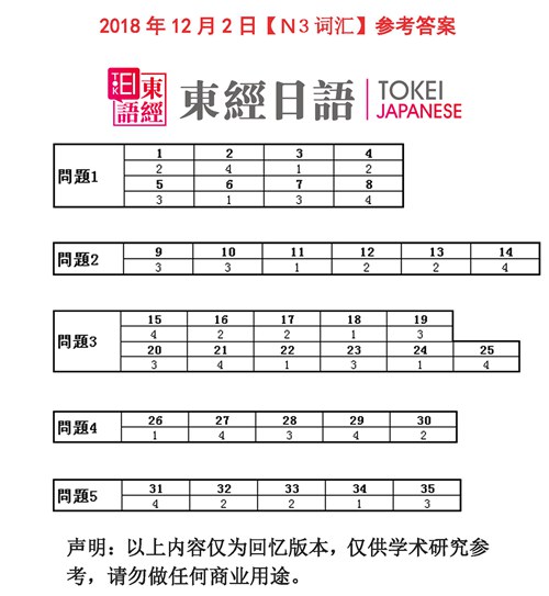 2018年12月日語(yǔ)N3詞匯答案-日語(yǔ)三級(jí)