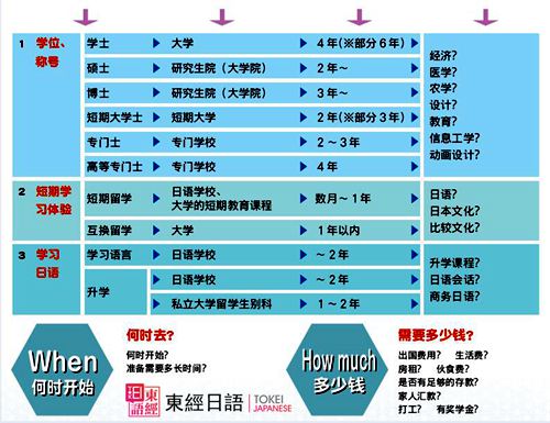 日本留學(xué)計(jì)劃-蘇州日語-蘇州日語學(xué)習(xí)