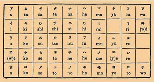 日語五十音圖表-平假名片假名-蘇州日語培訓(xùn)班
