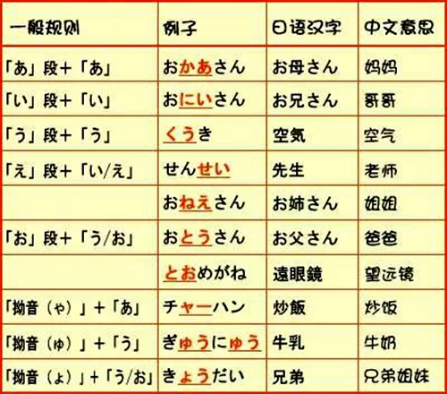 日語五十音-日語五十音圖表