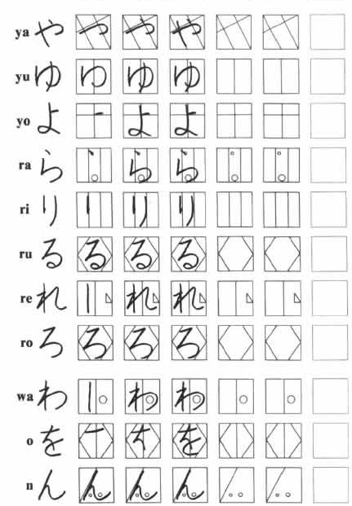 日語五十音圖書寫-日語培訓班