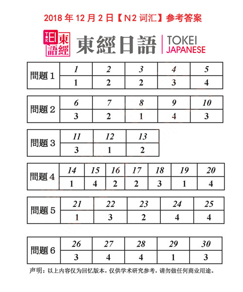2018年12月日語N2詞匯答案-2018年12月日語能力考試答案