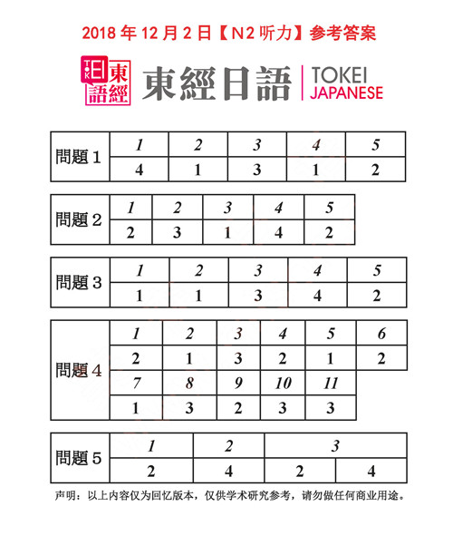 2018年12月日語N2聽力答案-2018年12月日語能力考試答案
