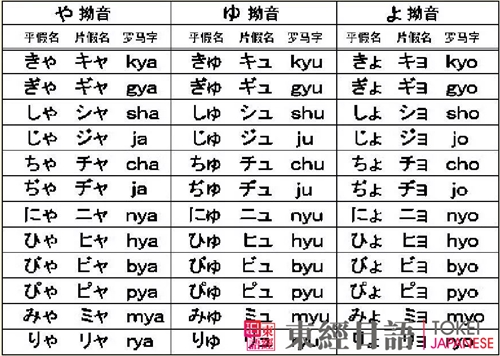 日語拗音發(fā)音