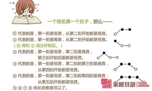 日語(yǔ)聲調(diào)-蘇州日語(yǔ)-日語(yǔ)口語(yǔ)入門
