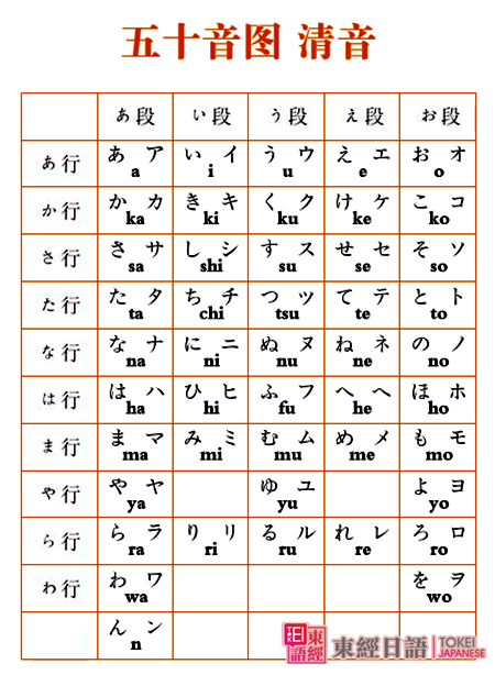 日語五十音圖發(fā)音-日語五十音圖學(xué)習(xí)-蘇州東經(jīng)日語