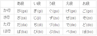 濁音-日語(yǔ)五十音圖-蘇州日語(yǔ)