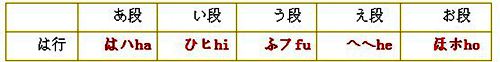 日語五十音圖表-蘇州日語-蘇州日語學(xué)校