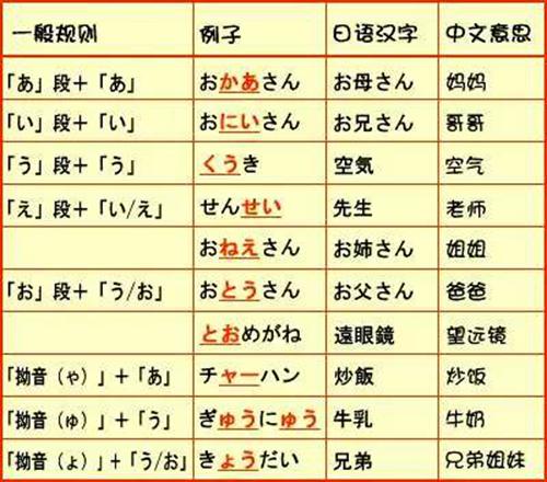 日語五十音圖-日語五十音-日語五十音圖表