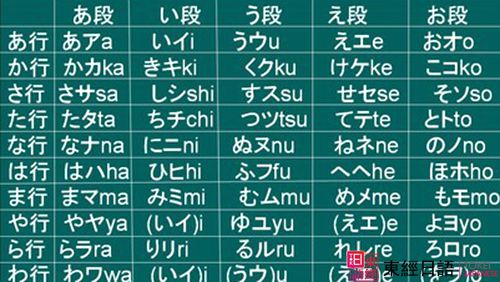 日語五十音圖-蘇州日語-日語學(xué)習(xí)初期