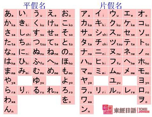 50音圖-50音圖平假名片假名-日語學(xué)習(xí)班