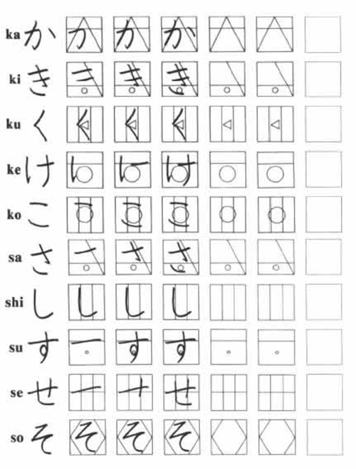 日語五十音圖書寫-日語培訓班