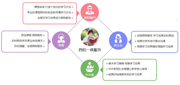 速成日語(yǔ)-日語(yǔ)速成培訓(xùn)