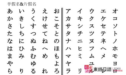 平假名和片假名的區(qū)別-蘇州日語-日語五十音圖表