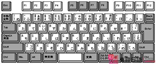 日文鍵盤分布-蘇州日語-日語培訓(xùn)班