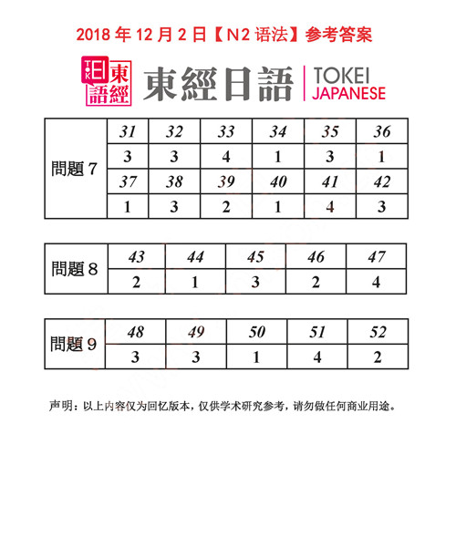 2018年12月日語N2語法答案-2018年12月日語能力考試答案