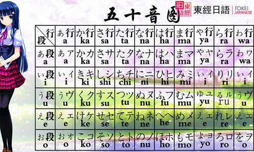 日語五十音圖表-蘇州東經(jīng)日語-日語學(xué)習(xí)