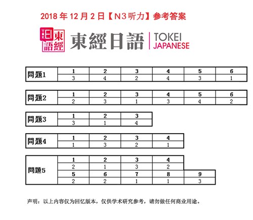 2018年12月日語(yǔ)N3聽(tīng)力答案-日語(yǔ)三級(jí)