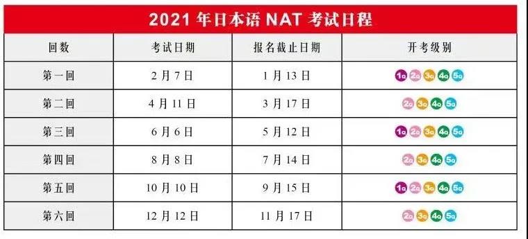 速報(bào)！2021年日語(yǔ)NAT-TEST考試時(shí)間公布！