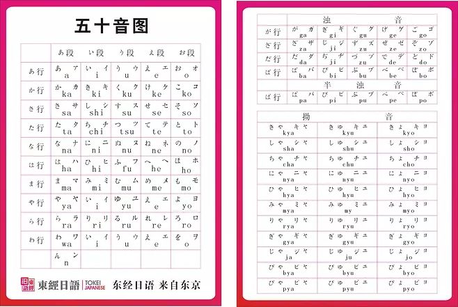 平假名和片假名