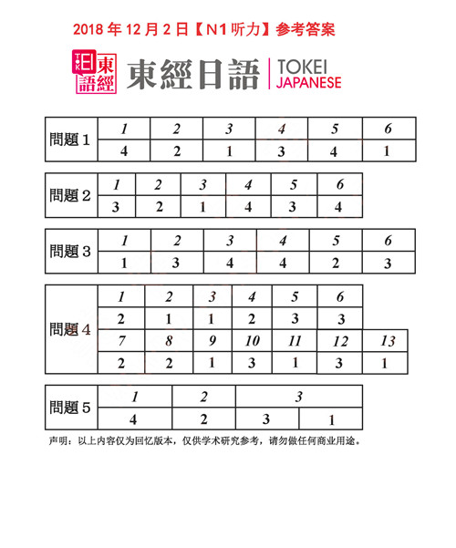 2018年12月日語(yǔ)N1聽(tīng)力答案-2018年12月日語(yǔ)N1答案