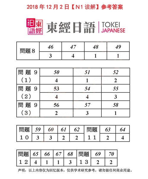 2018年12月日語(yǔ)N1讀解答案-2018年12月日語(yǔ)N1答案