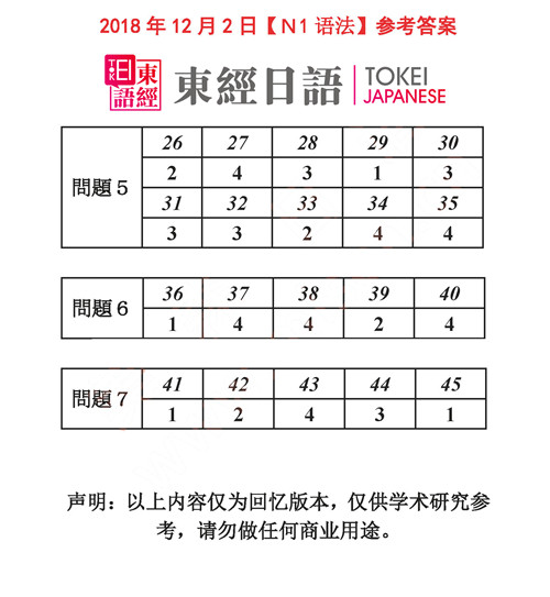2018年12月日語(yǔ)N1聽(tīng)力答案-2018年12月日語(yǔ)N1答案