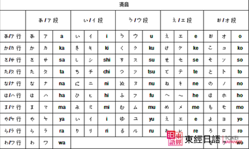 日語五十音圖表-蘇州日語培訓學校