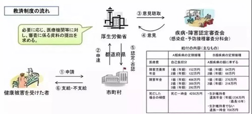 日本疫苗事件后續(xù)