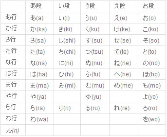 日語(yǔ)五十音圖-蘇州日語(yǔ)-蘇州日語(yǔ)培訓(xùn)