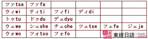 日語培訓(xùn)-五十音圖-日語入門