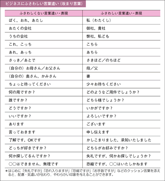 商務(wù)日語會話-蘇州日語-蘇州日語培訓(xùn)哪家好
