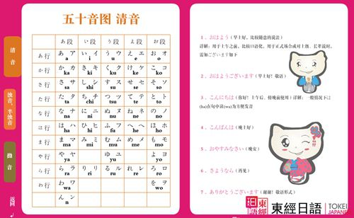 日語五十音圖-蘇州東經(jīng)日語-蘇州日語學習
