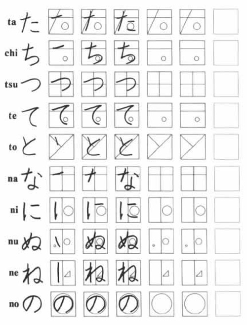 日語五十音圖書寫-日語培訓班