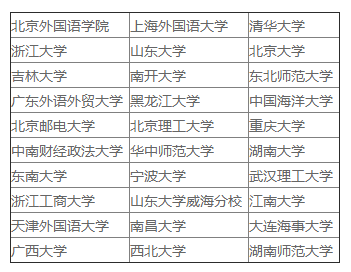 日語專業(yè)介紹-日語專業(yè)大學(xué)排名-蘇州日語