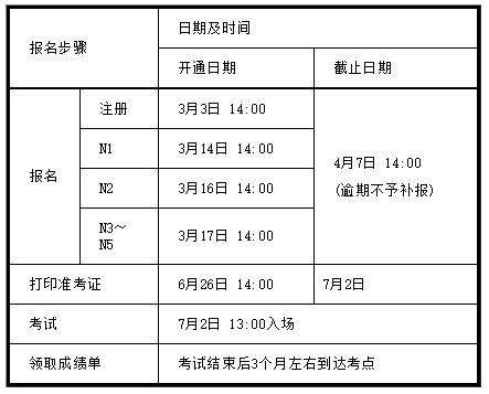 日語(yǔ)等級(jí)考試報(bào)名時(shí)間表-日語(yǔ)n2報(bào)名-蘇州日語(yǔ)