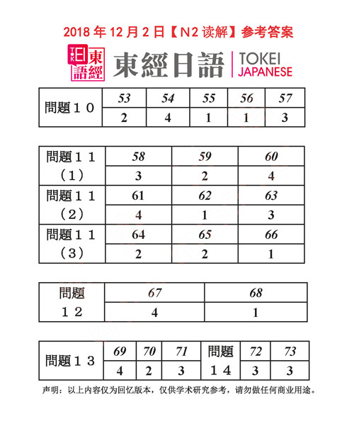 2018年12月日語N2讀解答案-2018年12月日語能力考試答案