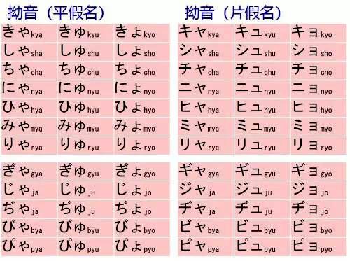 日語五十音圖之拗音-日語五十音-日語五十音圖表