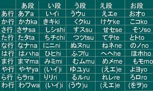 日語的平假名和片假名