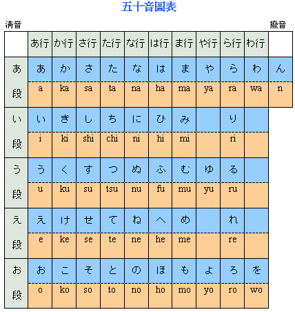 日語五十音圖-日語五十音圖發(fā)音-蘇州日語