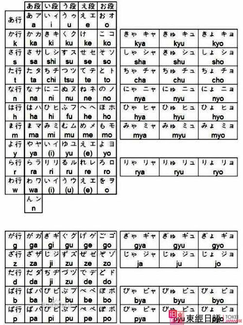蘇州日語-日文假名-蘇州東經(jīng)日語