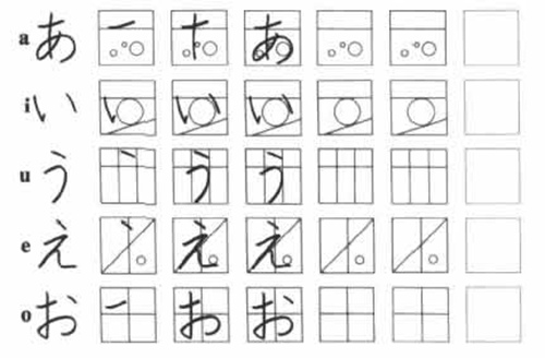 日語五十音圖書寫-日語培訓班