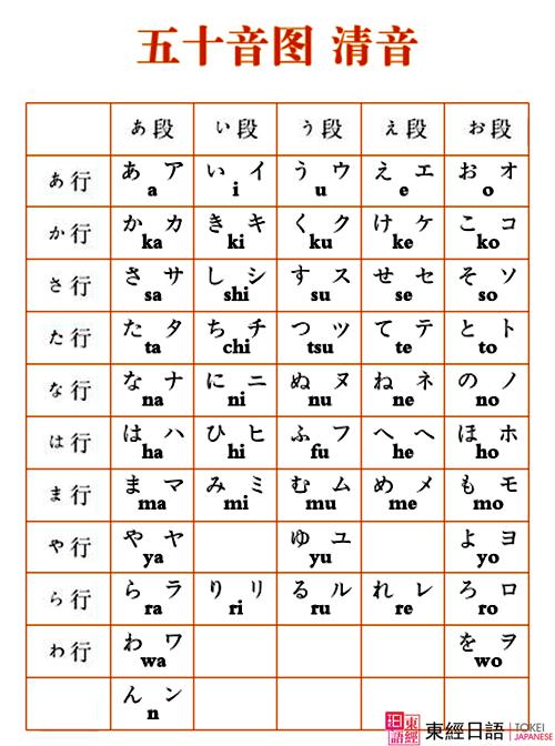 日語五十音圖-蘇州東經(jīng)日語-蘇州日語