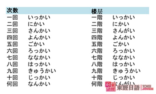 日語量詞-東經(jīng)日語-蘇州日語培訓(xùn)班
