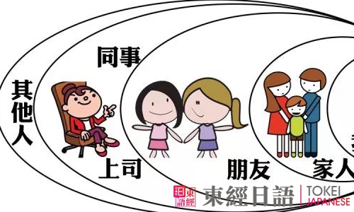 授受動(dòng)詞關(guān)系-日語初級(jí)語法