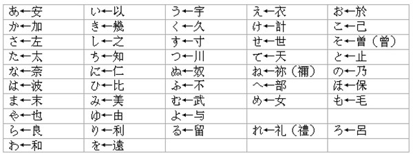 日語五十音圖表-平假名片假名-蘇州日語培訓(xùn)班