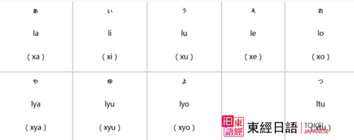 羅馬字-日語培訓(xùn)-日語培訓(xùn)班