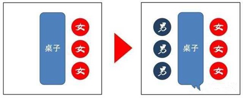 看日本人如何相親