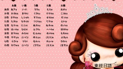 五十音圖-蘇州日語(yǔ)培訓(xùn)